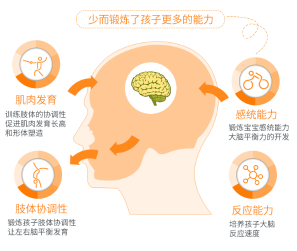 提高小孩智力